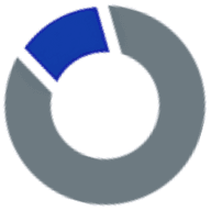 Logo von External Development GmbH