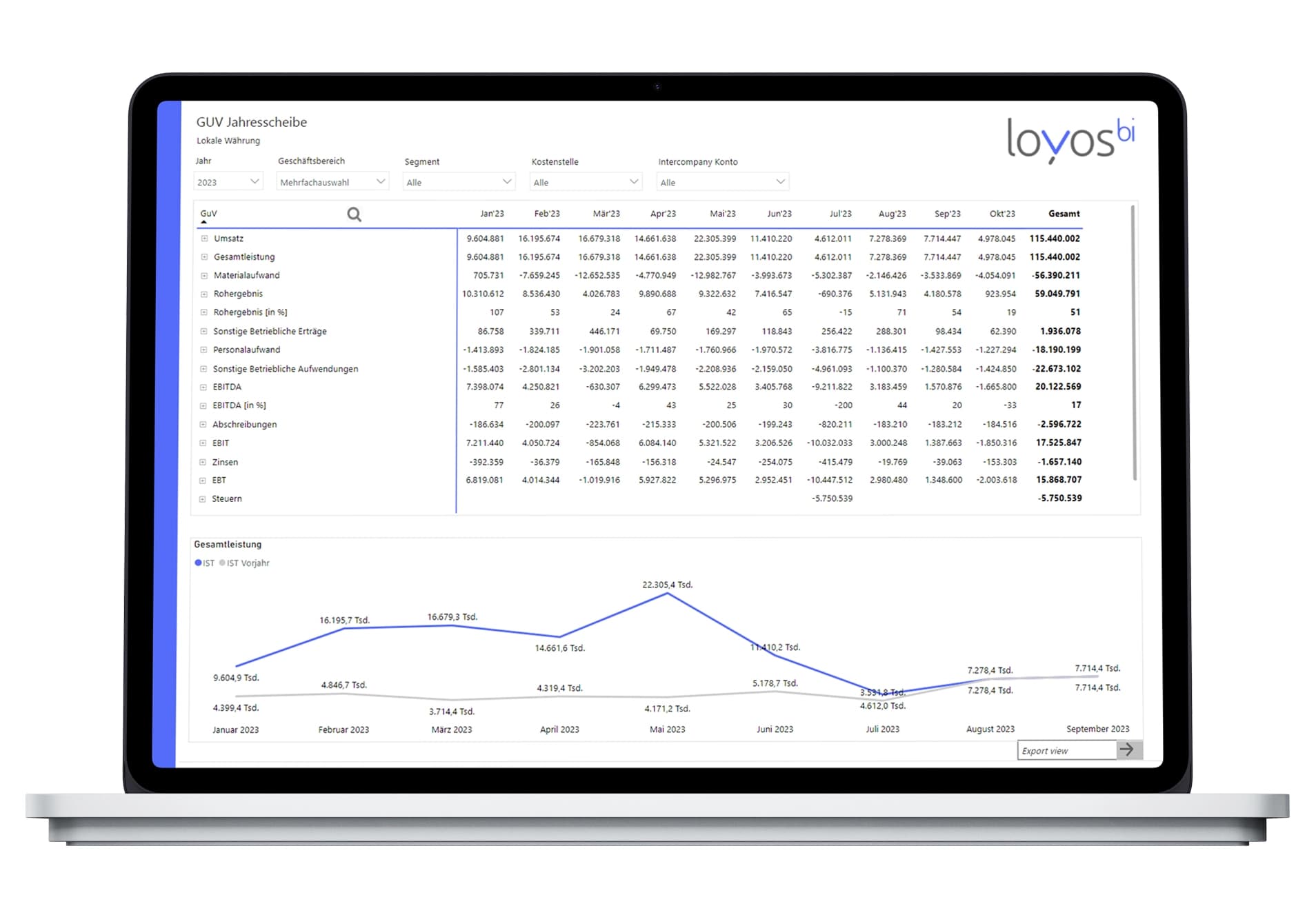 Logo von loyos bi GmbH